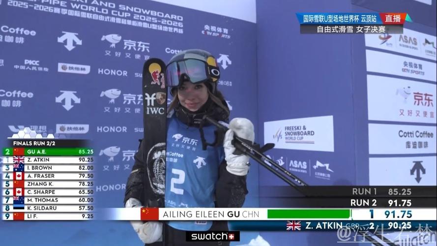 谷爱凌在U型场地世界杯云顶站第二轮以91.75分斩获冠军